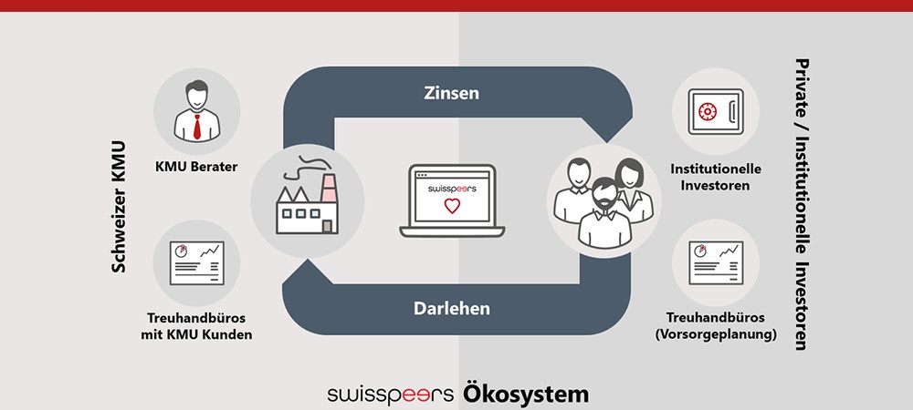 treuhänder landingpage hubspot treuhänder landingpage hubspot