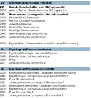 KMU Kontenplan Schweiz EK