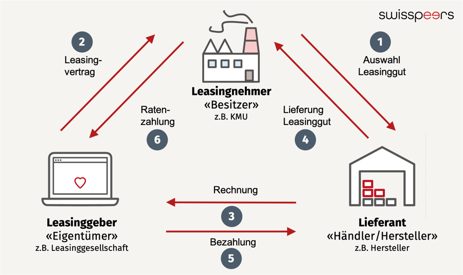 Firmenleasing Definition, Vorteile und Nachteile von Leasing Firmenleasing Definition, Vorteile und Nachteile von Leasing