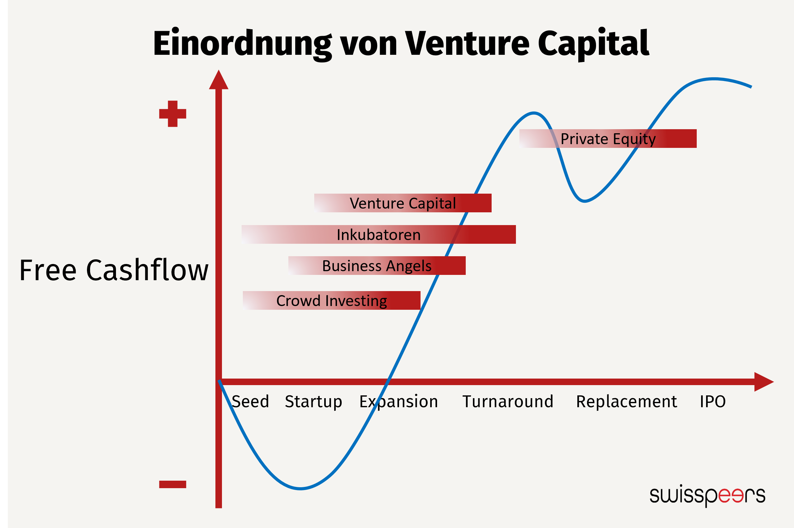 Venture_Capital