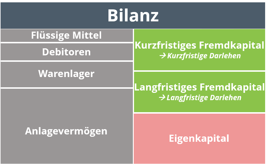 Was Ist Ein Darlehen? | Mit Darlehensvertrag Muster