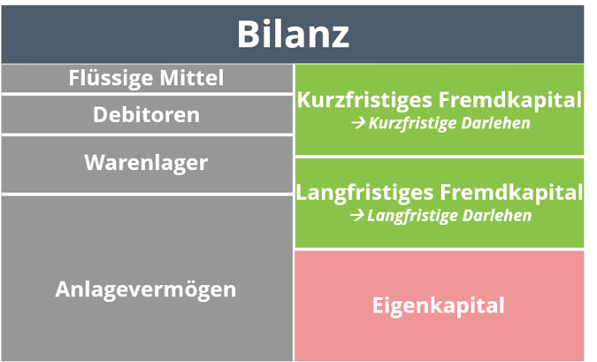 Was ist ein Darlehen? | mit Darlehensvertrag Muster