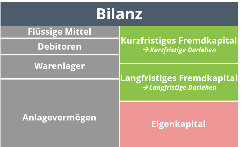 Was ist ein Darlehen? | mit Darlehensvertrag Muster