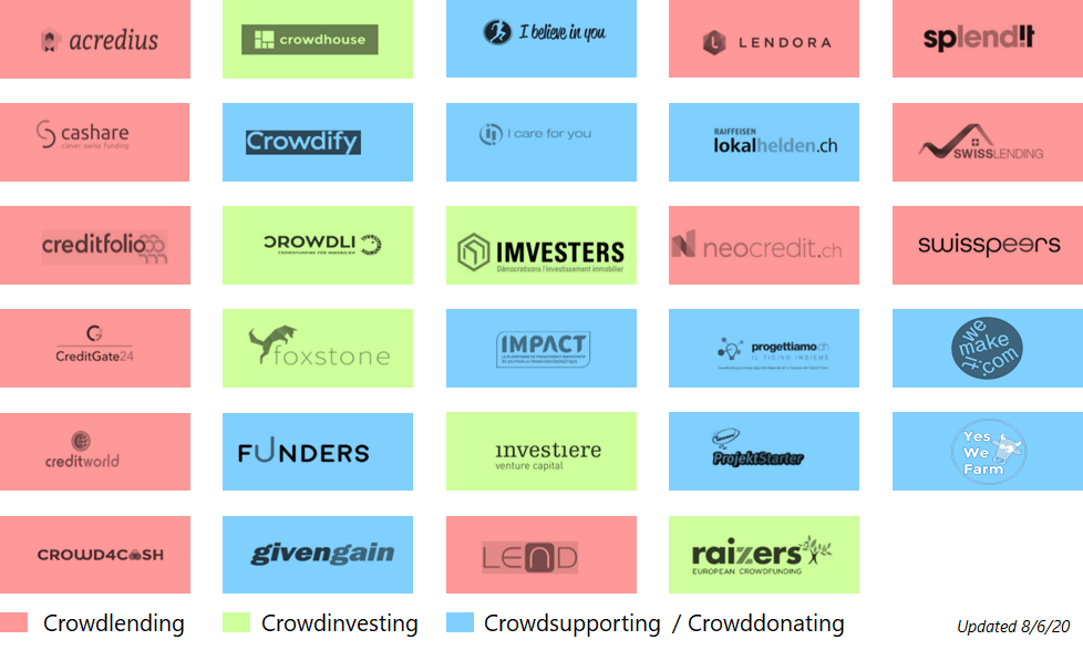 Was Ist Crowdfunding? Definition, Arten & Anbieter