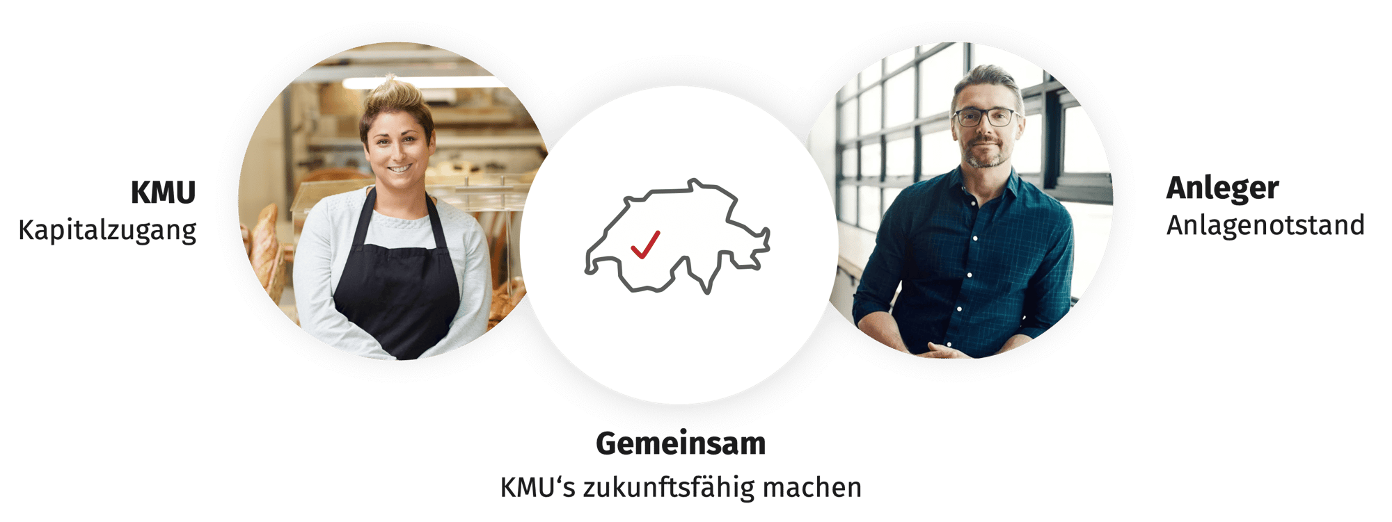 swisspeers modell unternehmensfinanzierung schweiz swisspeers modell unternehmensfinanzierung schweiz