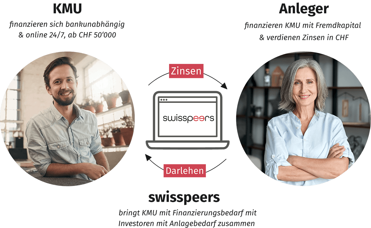 swisspeers_darlehen_zinsen_transparent_3_1200
